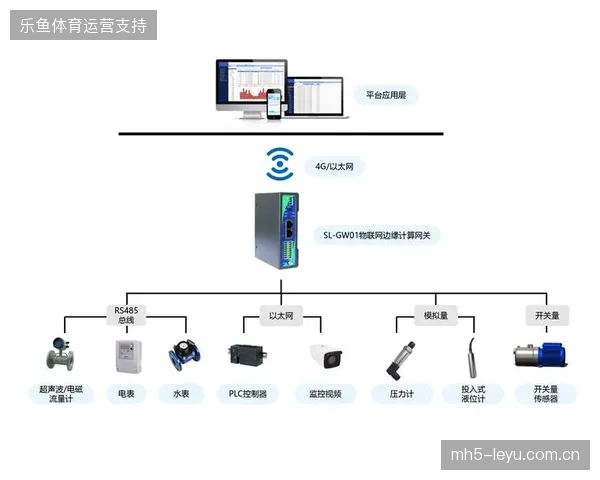 边缘计算节点接入策略调整，能否对齐高并发场景下的数据处理负载？